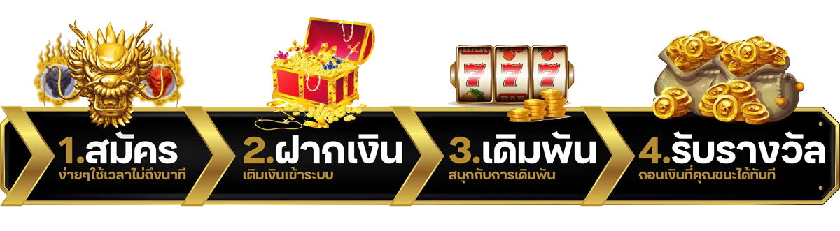 ขั้นตอนสมัคร ฝากเงิน เดิมพัน และรับรางวัลกับ UFABETA